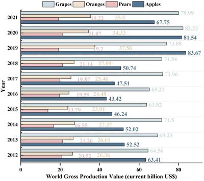 Three-dimensional reconstruction of the furrow shape in orchards using a low-cost lidar